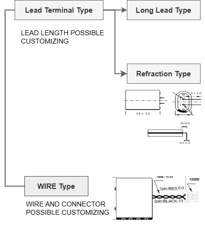 Terminal_Type