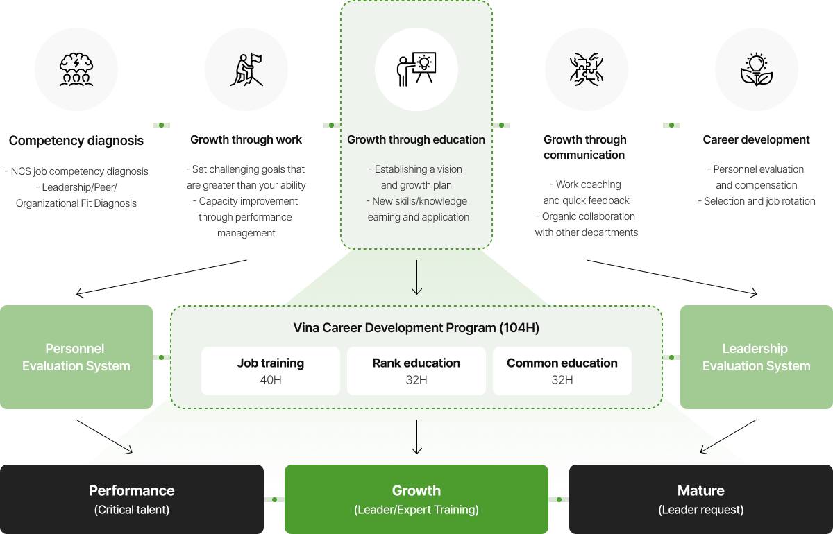 Our Commitment to Employee Growth